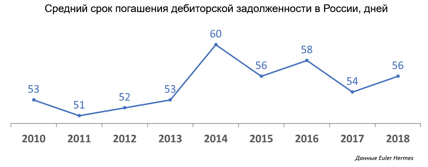 Риск роста темпов инфляции сопровождающий ваш проект следует отнести к