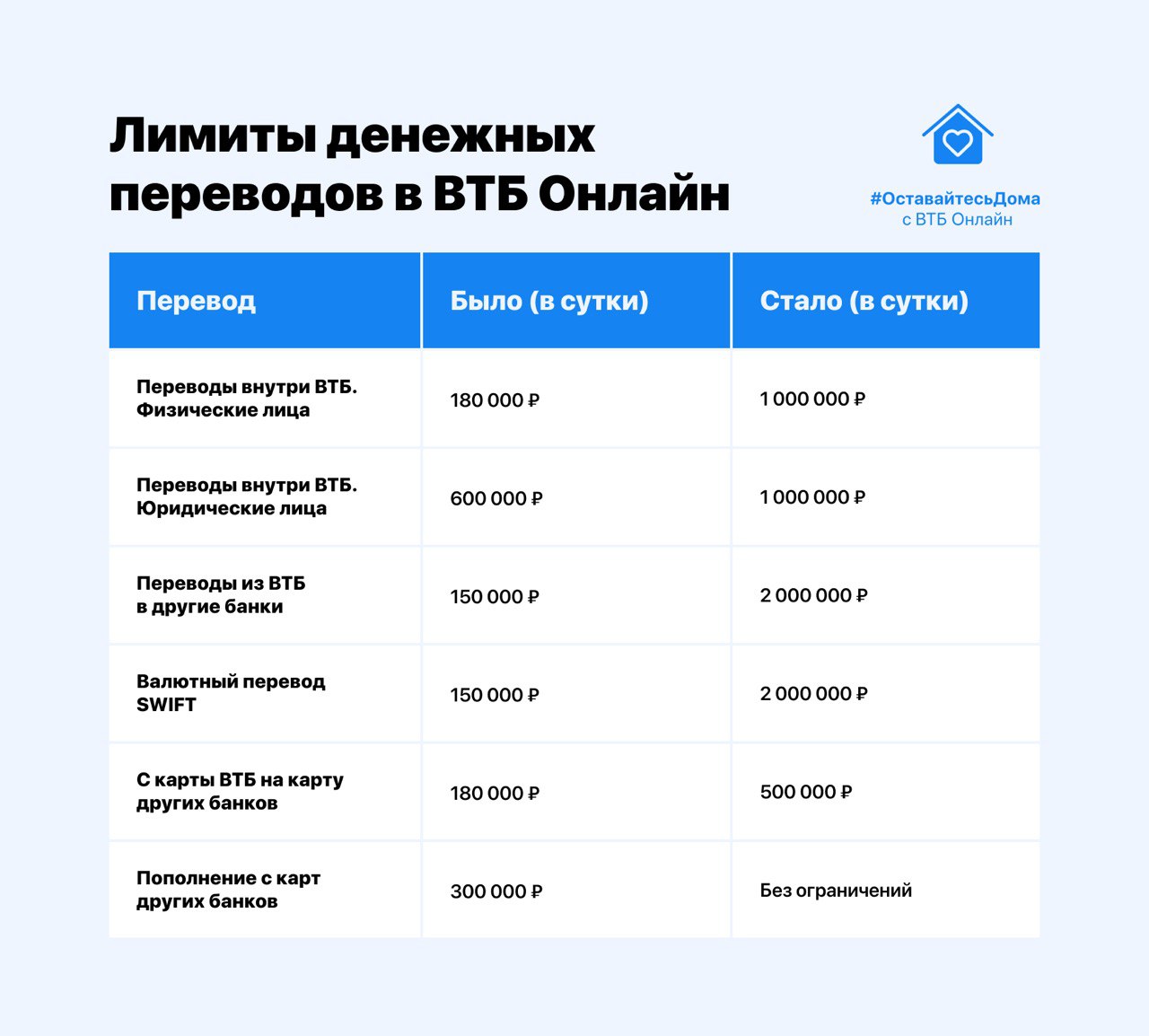 ВТБ увеличил лимиты денежных переводов в ВТБ-Онлайн в 5 раз - Новости  Калининграда