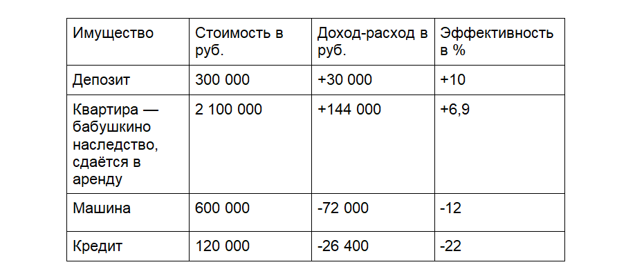 Таблица финансирования камышинский район. Фм2 таблица финансовая. Фм4 таблица финансовая.