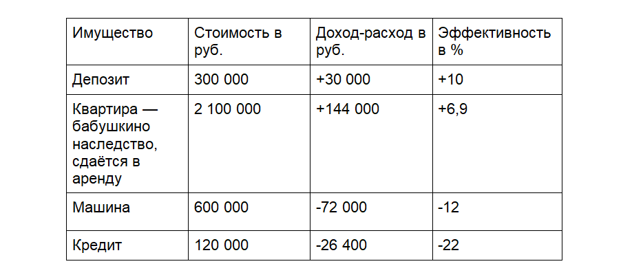 Бюджет на машину