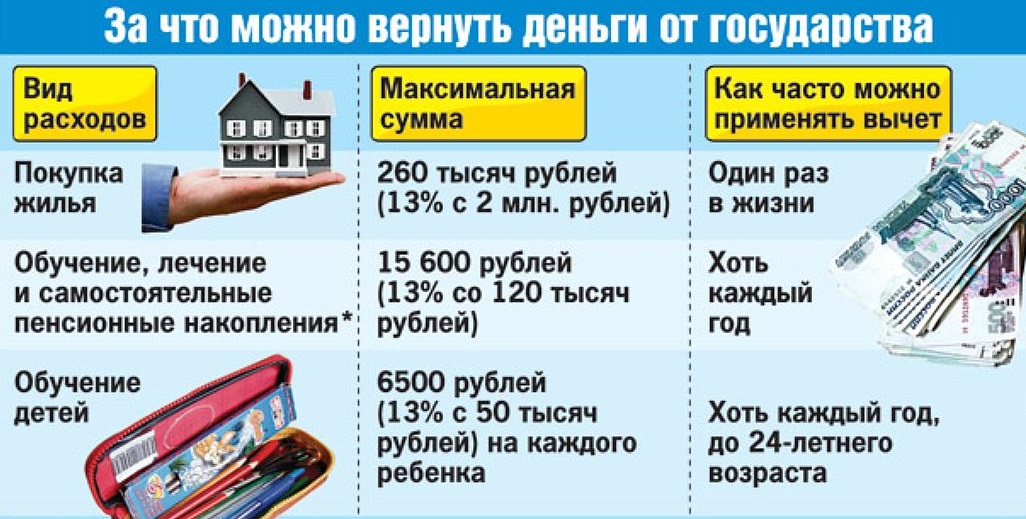 13 от покупки машины